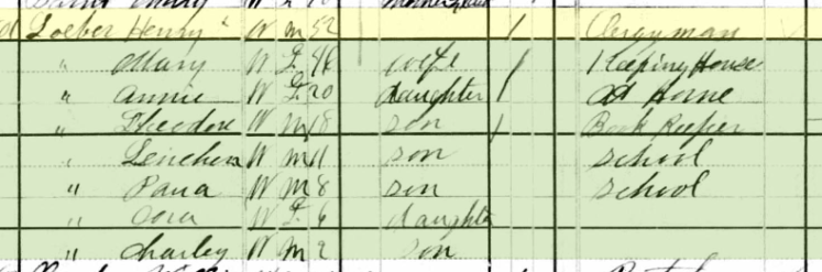 Christoph Loeber 1880 census Milwaukee WI