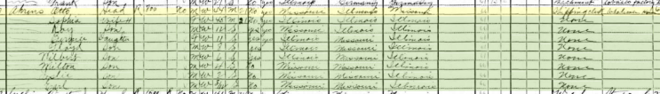 Otto Ahrens 1930 census St. Louis MO