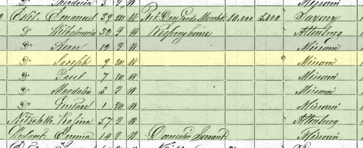 Joseph Estel 1870 census Wittenberg MO