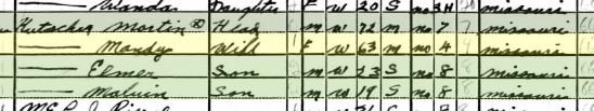 Martin Kutscher 1940 census Shawnee Township MO