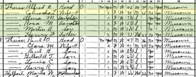 Alfred Theiss 1930 census Brazeau Township MO