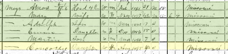 Concordia Meyr 1900 census Shawnee Township MO