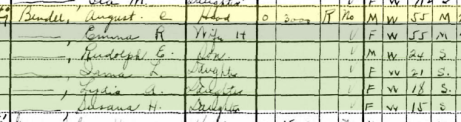August Bendel 1930 census 1 Chester IL