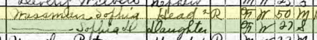 Sophie Wassmann 1920 census Chicago IL